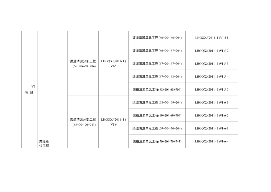 分部划分报告单_第4页