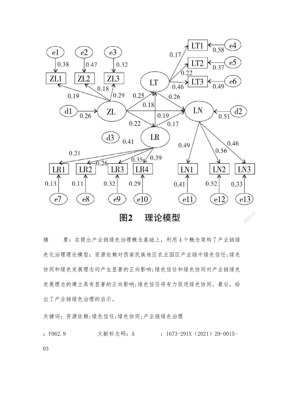 农业园区产业链绿色治理研究_第2页