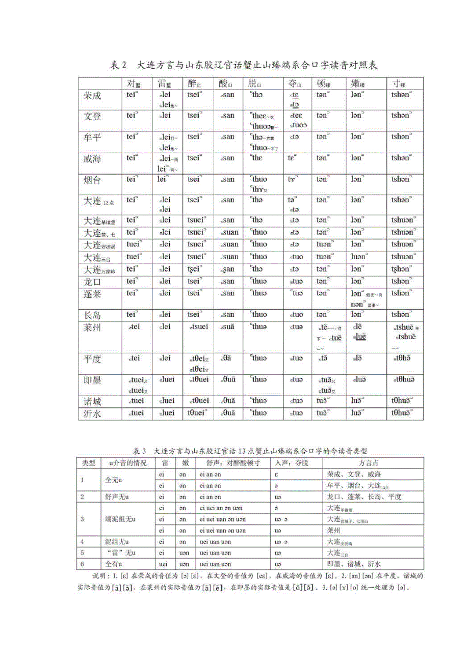 大连方言蟹止山臻端系合口字读音研究_第2页