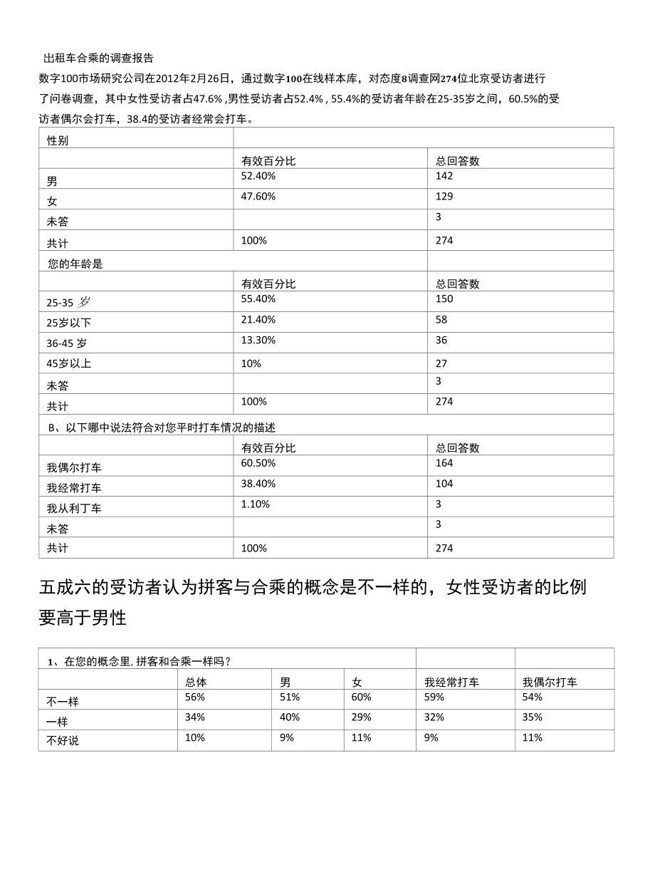 岀租车合乘的调查报告_第1页