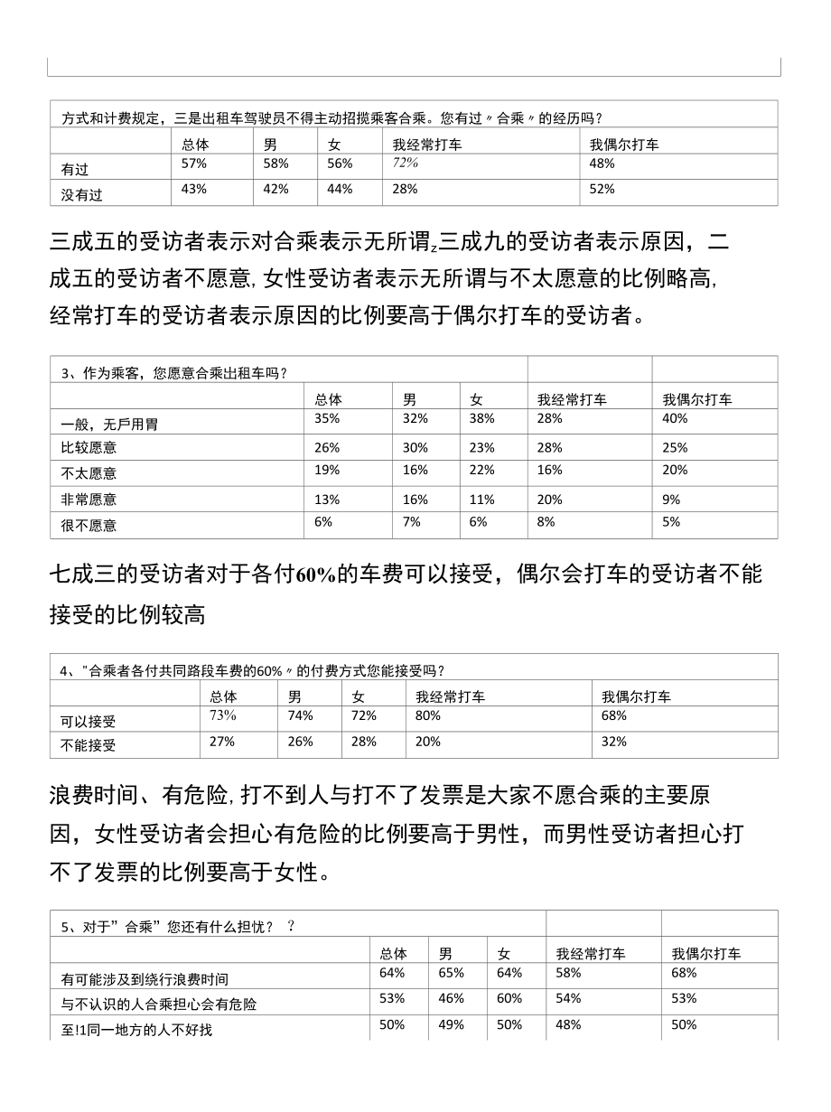 岀租车合乘的调查报告_第3页