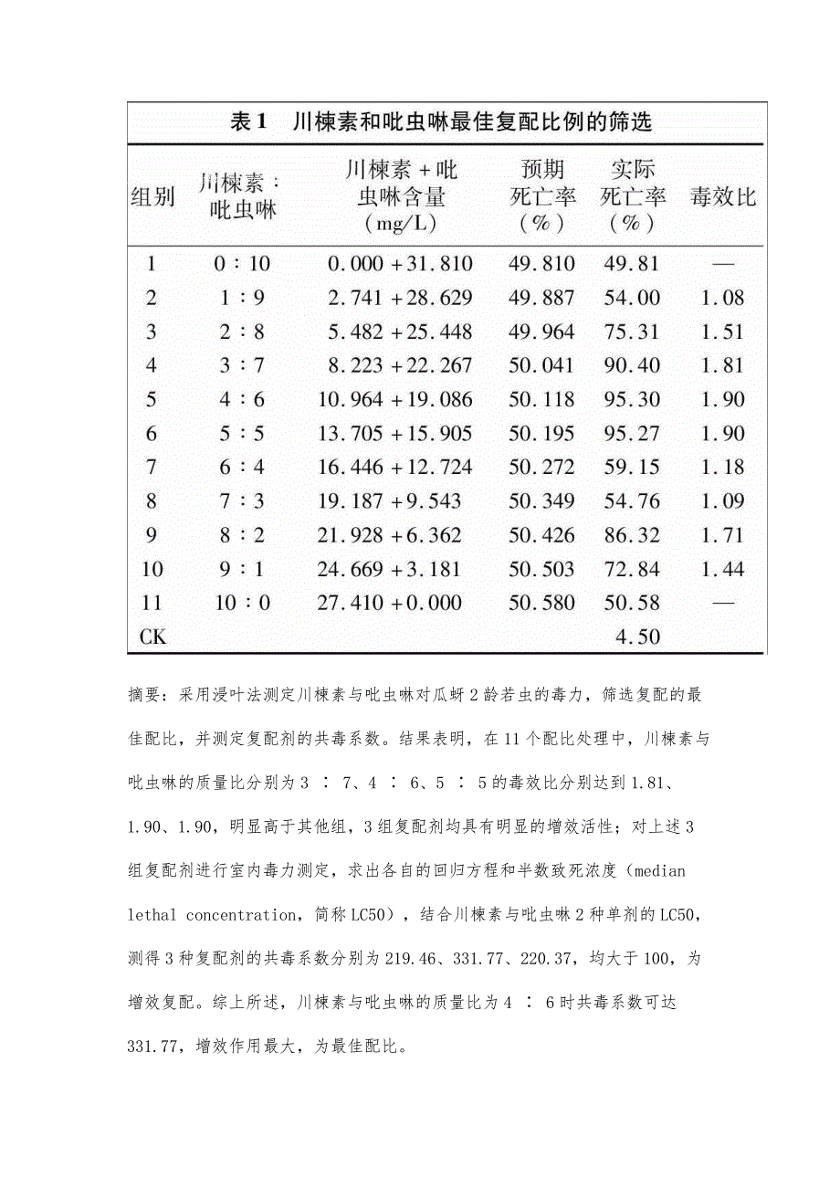 川楝素和吡虫啉对瓜蚜联合作用的研究_第2页