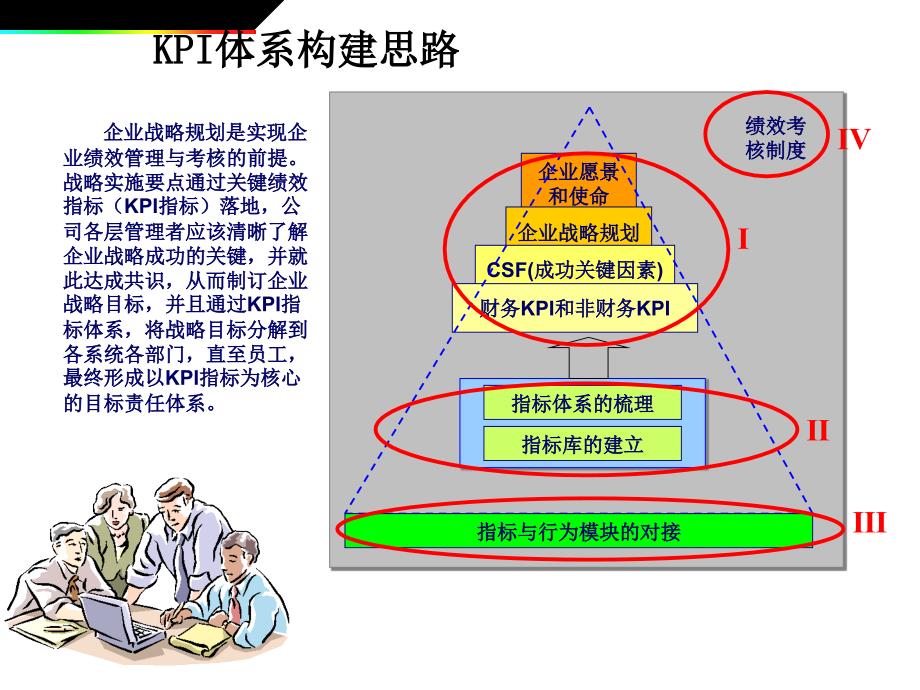 绩效管理实例：新奥集团kpi指标体系汇编_第3页