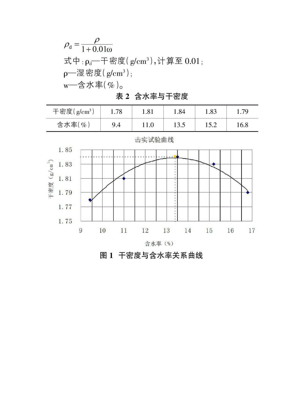 土的室内承载比（CBR）试验检测及应用_第2页