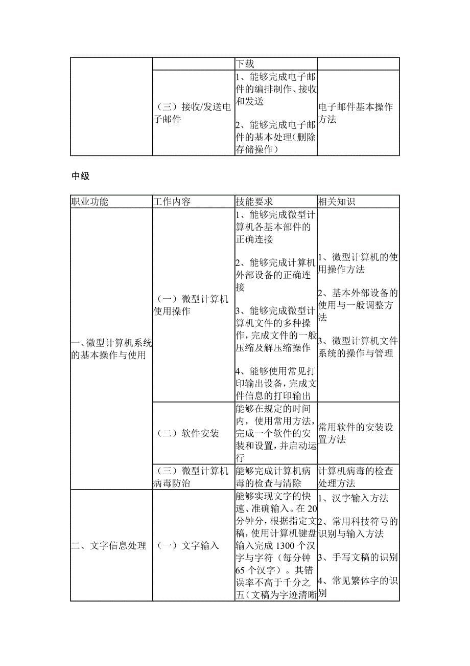 计算机操作员国家职业标准(教学大纲)_第5页