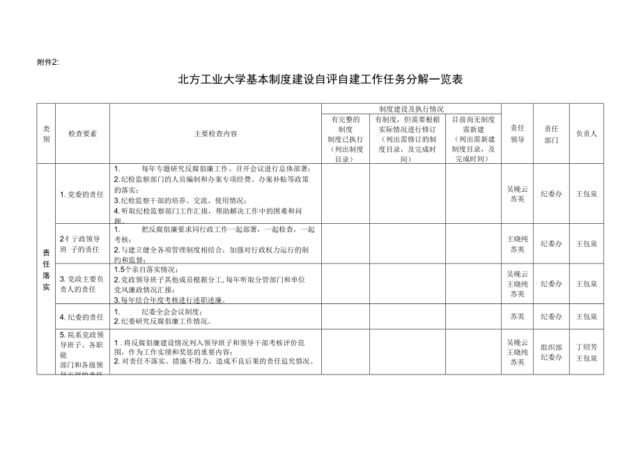 北方工业大学基本制度建设自评自建工作任务分解一览表_第1页