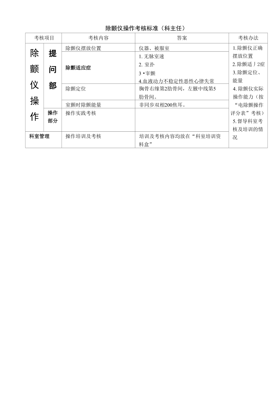 岗位职责、危重程度评分考核标准（科主任）_第3页