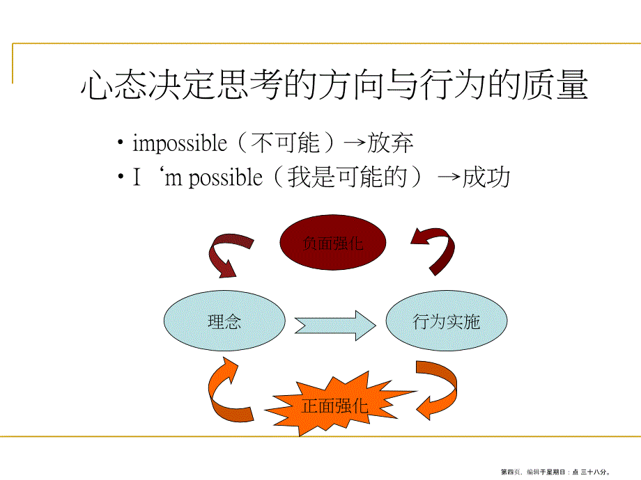 如何保持良好的心态(PowerPoint 45页)_第4页