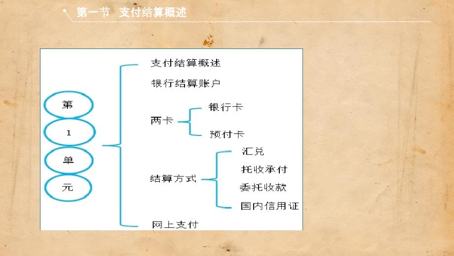 《经济法基础》第三章 第一节（会计考试资料）_第2页