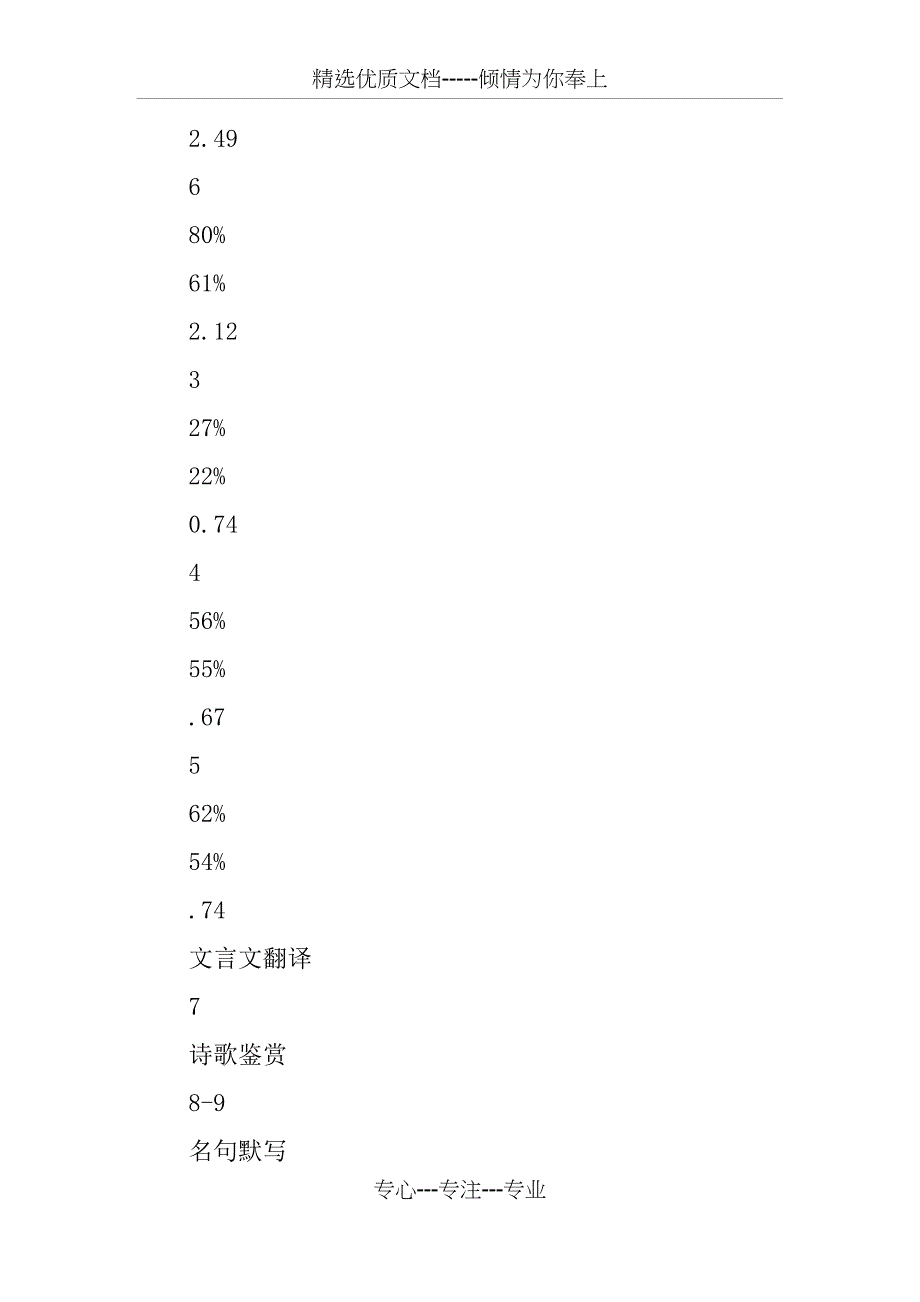 XX年高考二模语文质量分析报告(共15页)_第4页