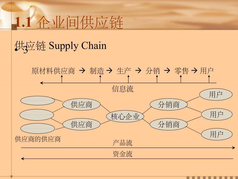 电子商务--B2B专题ppt课件_第3页