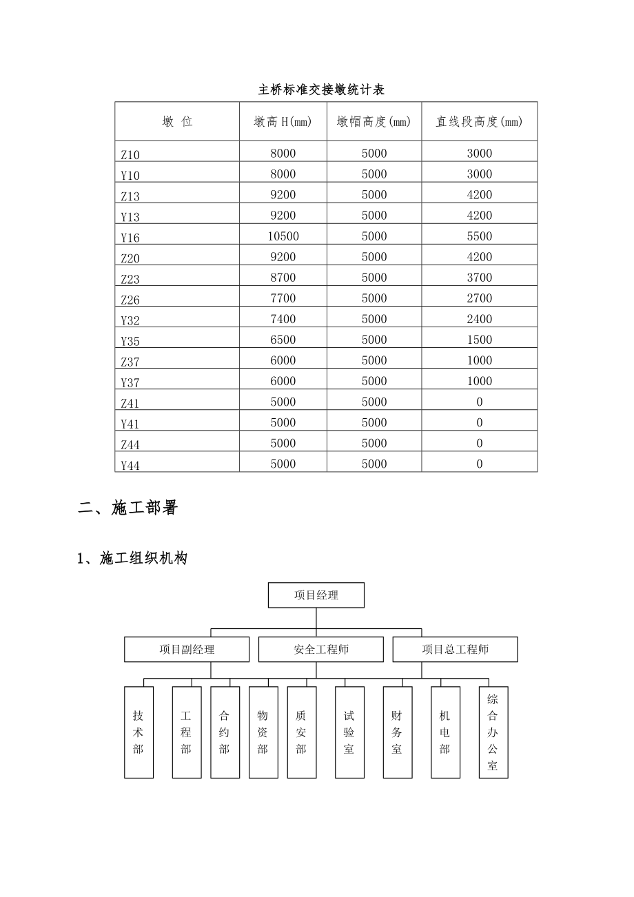 主桥花瓶墩的工程施工组织设计方案设计说明_第4页