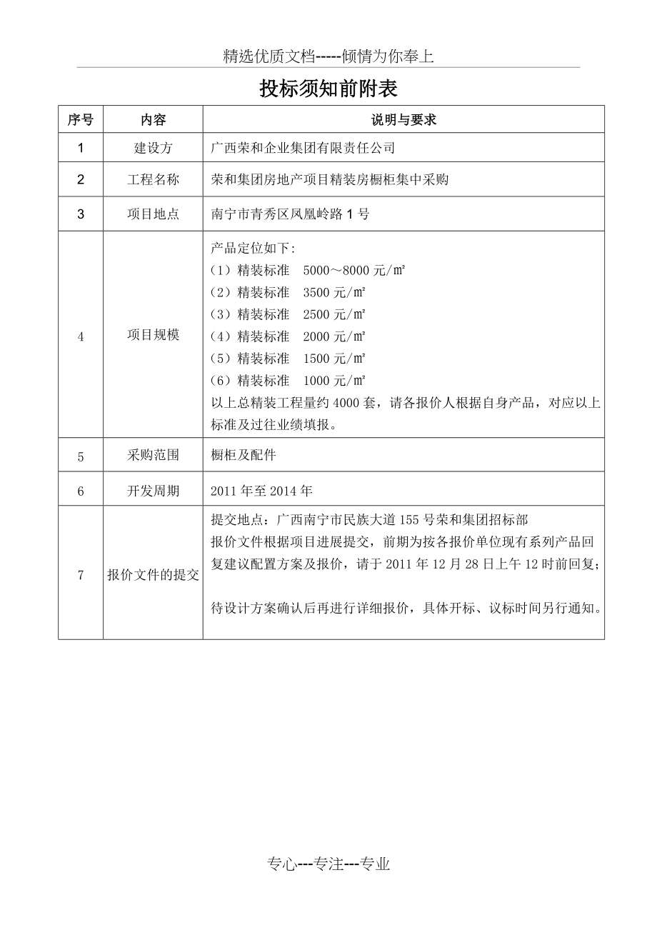 荣和集团精装房橱柜采购报价说明(共7页)_第4页