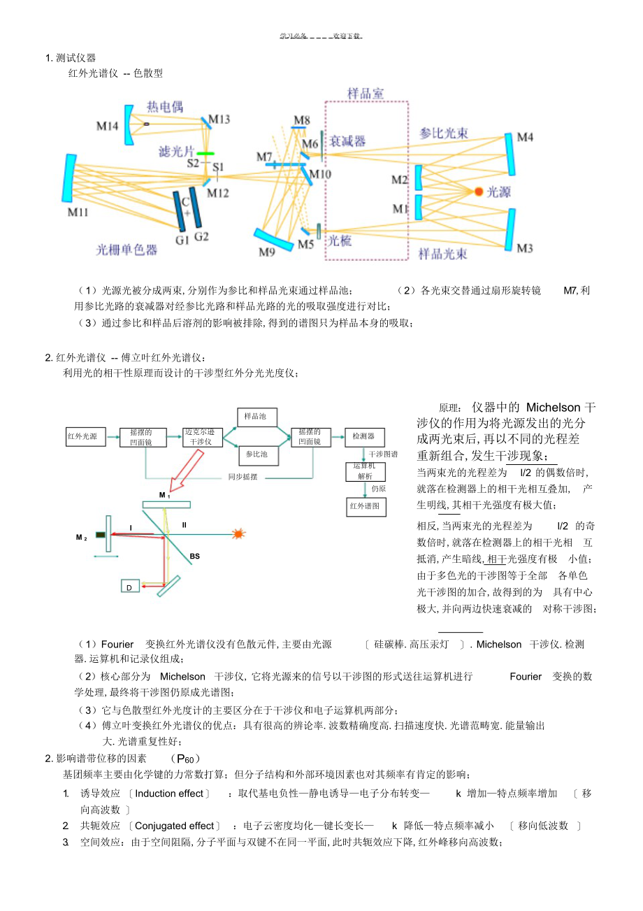 2022年2022年高分子近代测试分析技术重点复习资料_第2页