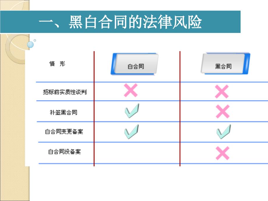 房地产开发施工合同阶段法律风险防范(共38页)_第3页