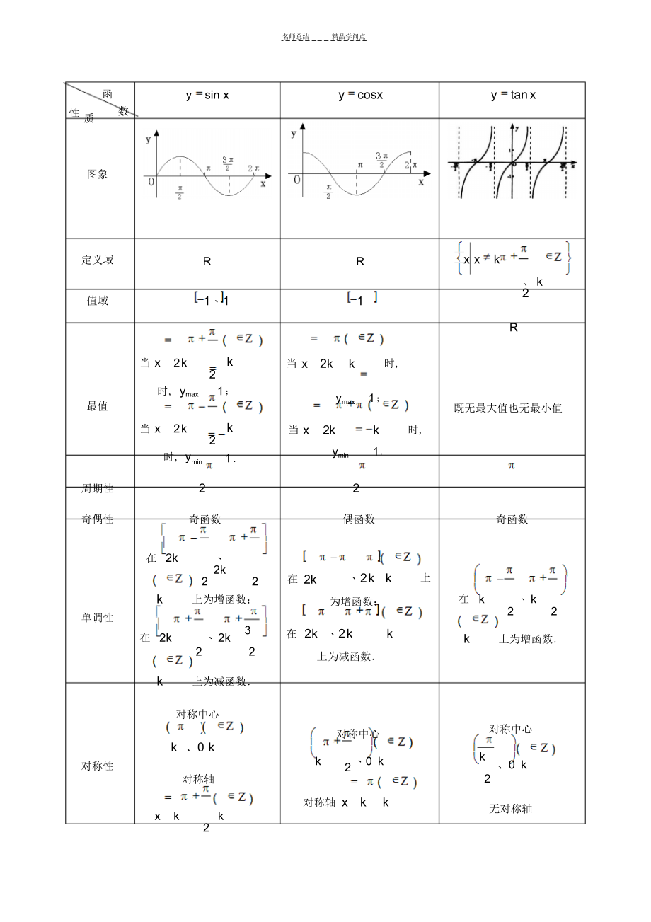 2022年2022年高考文科数学三角函数知识点_第2页