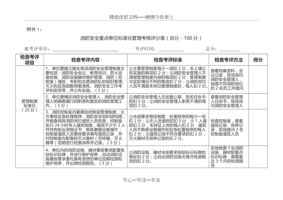 消防安全重点单位标准化管理考核评分表(共4页)_第1页