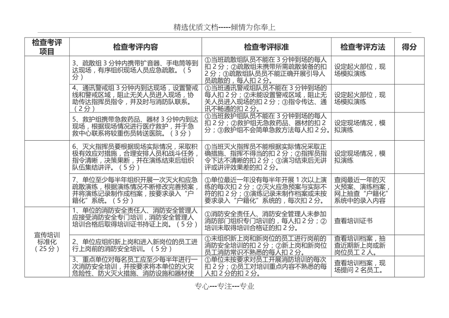 消防安全重点单位标准化管理考核评分表(共4页)_第3页