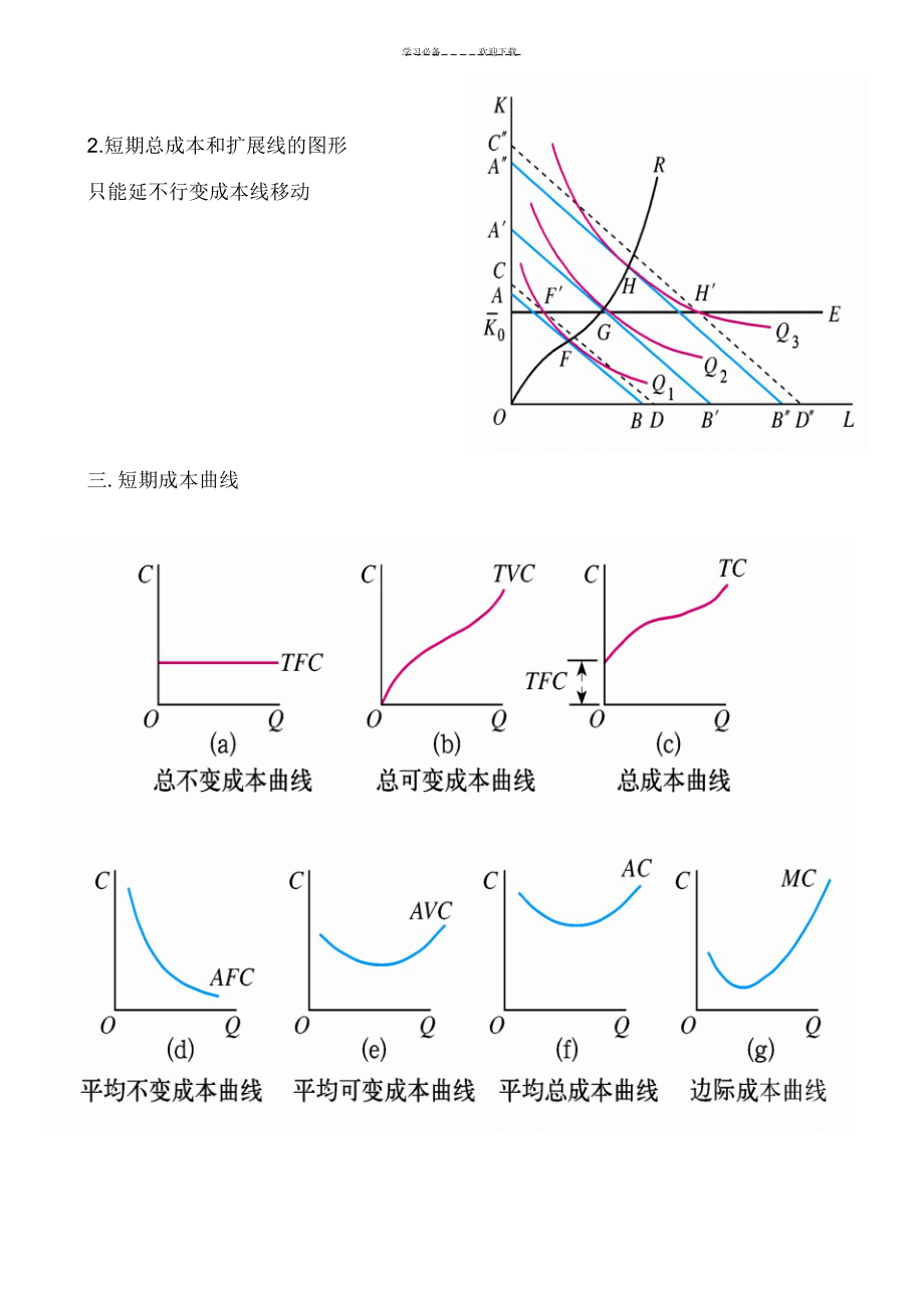 2022年2022年高鸿业微观经济学复习笔记-第五章-成本论_第2页