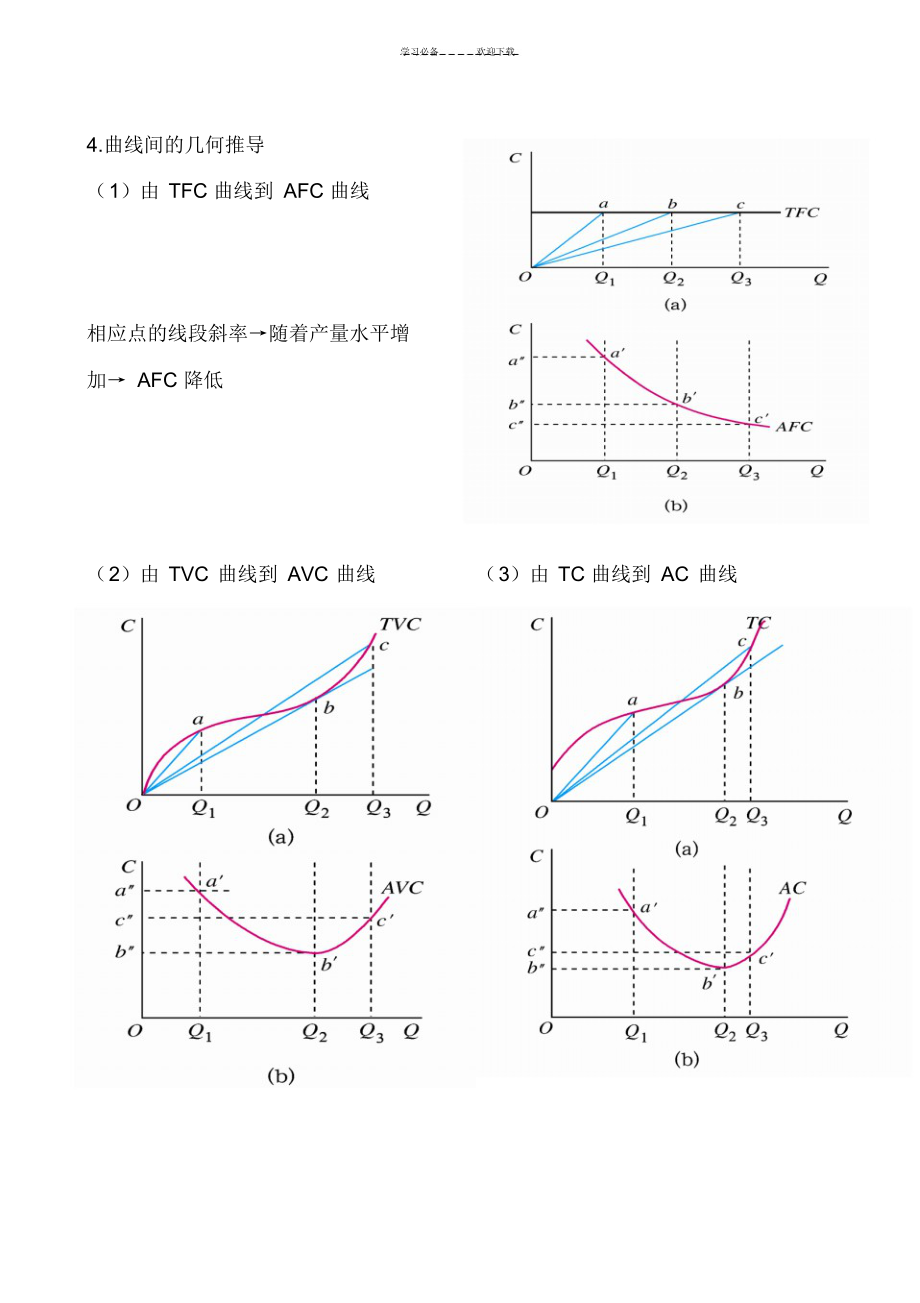 2022年2022年高鸿业微观经济学复习笔记-第五章-成本论_第4页