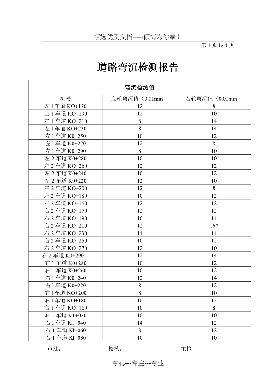 沥青检测报告(共10页)_第3页