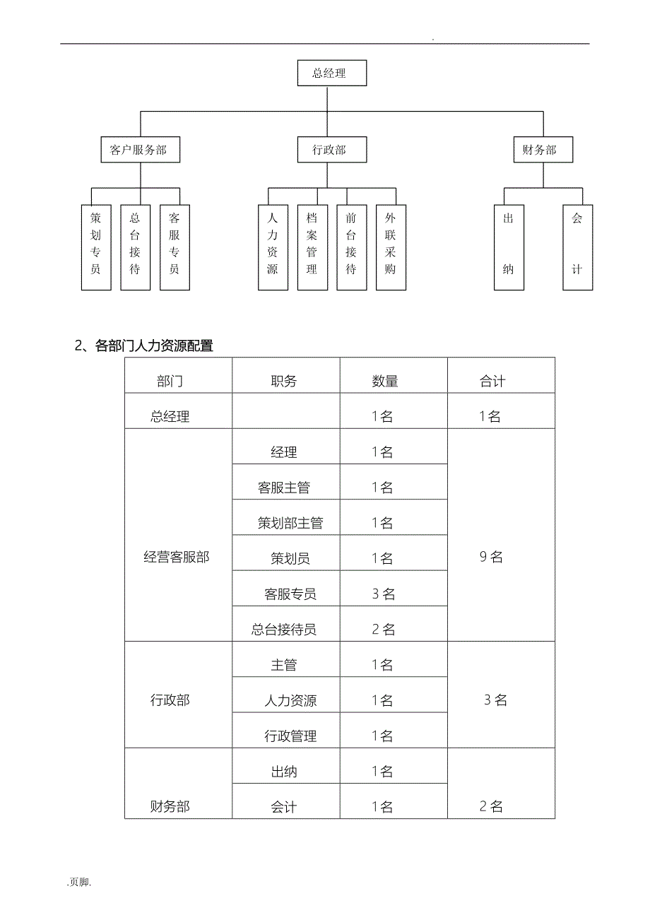 商场后期经营管理方案说明_第4页