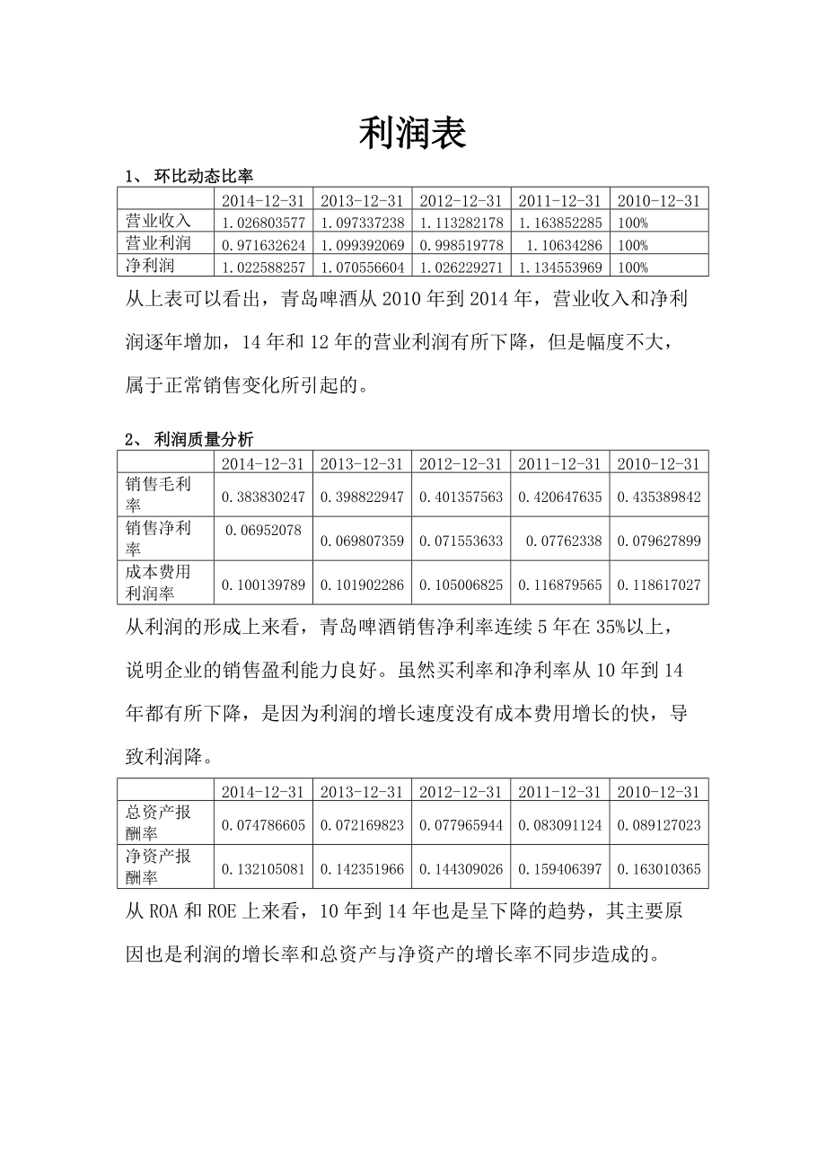 财报分析各组财报作业 利润表_第1页