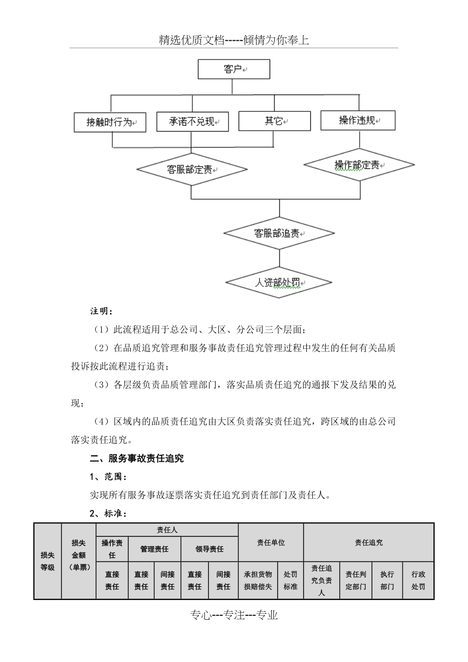 物流行业服务品质管理规定(共7页)_第3页