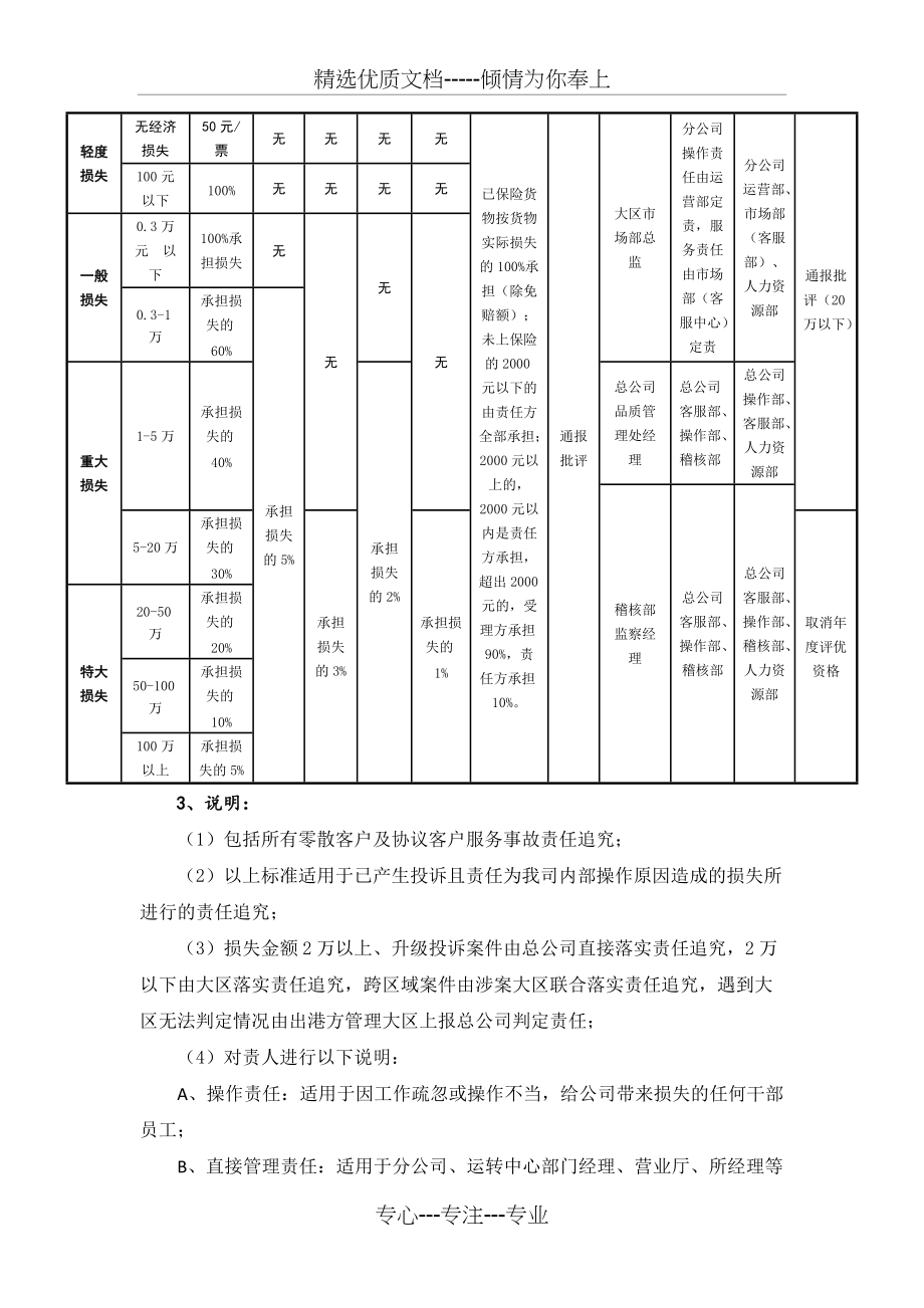 物流行业服务品质管理规定(共7页)_第4页