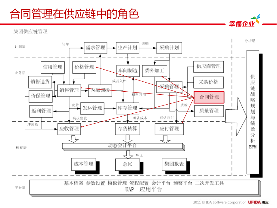 NC56产品培训-合同管理(共45页)_第5页