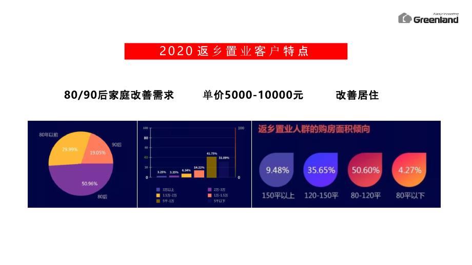 2020年绿地集团新春返乡置业执行（策略活动包装）_第4页