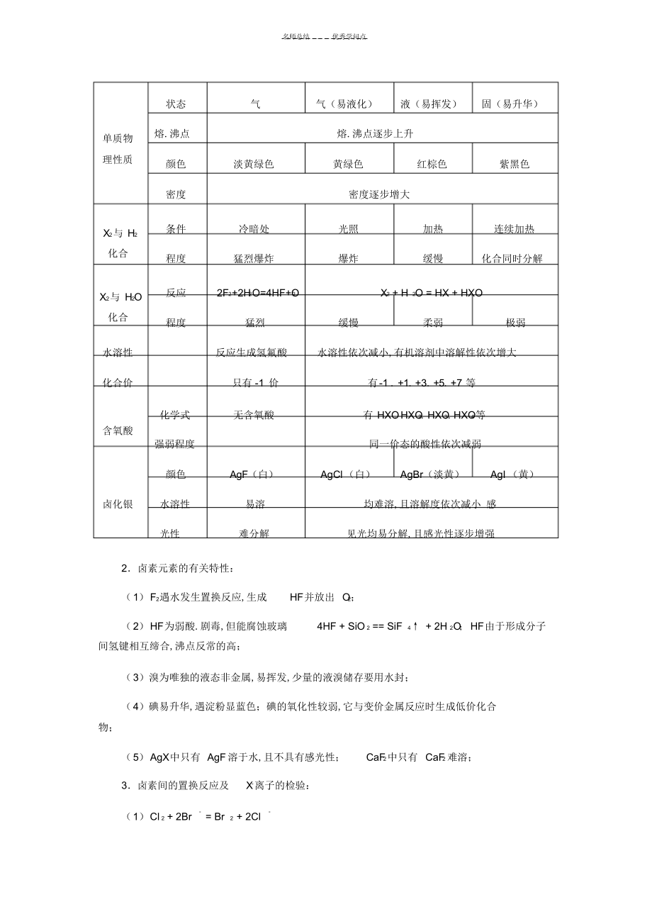 2022年2022年高考化学知识点之氯及其化合物_第4页