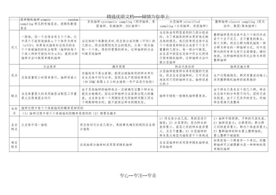 随机抽样的常用的四种方法分析一览表(总2页)_第1页