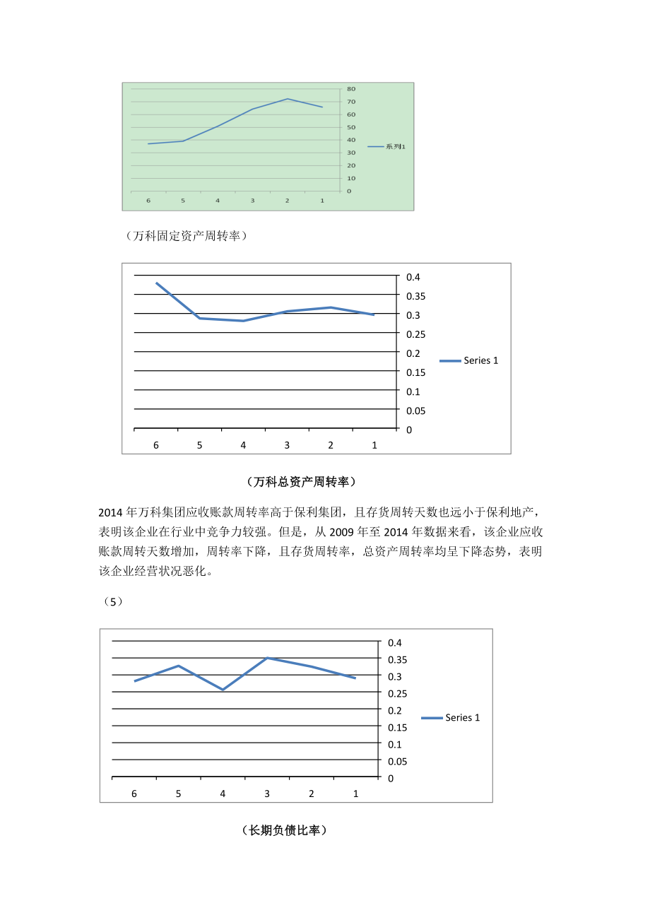 财报分析各组财报作业 万科企业股份有限公司财报分析WORD_第3页