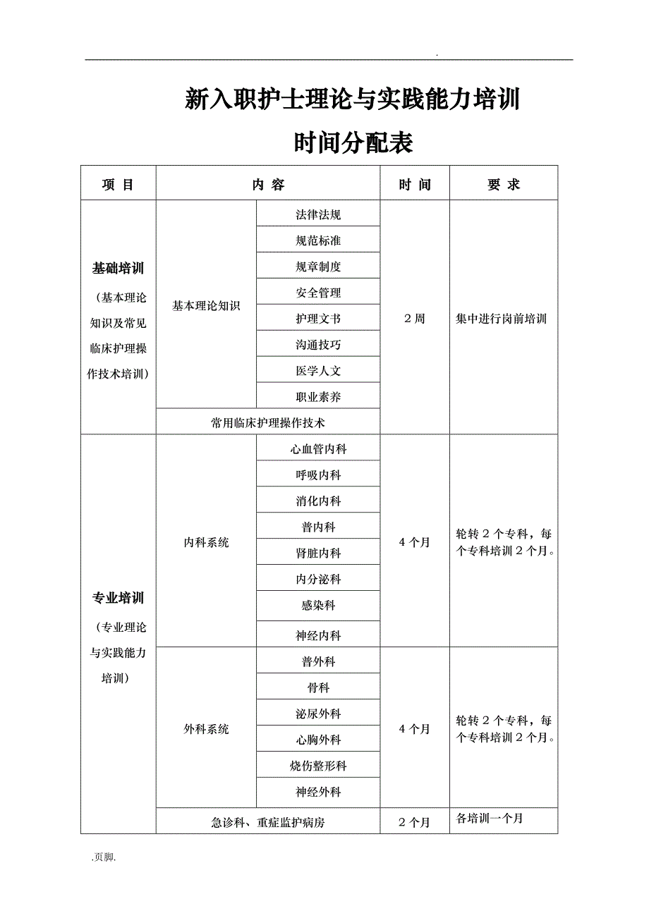 新护士标准化培训实施计划方案实施计划书_第4页