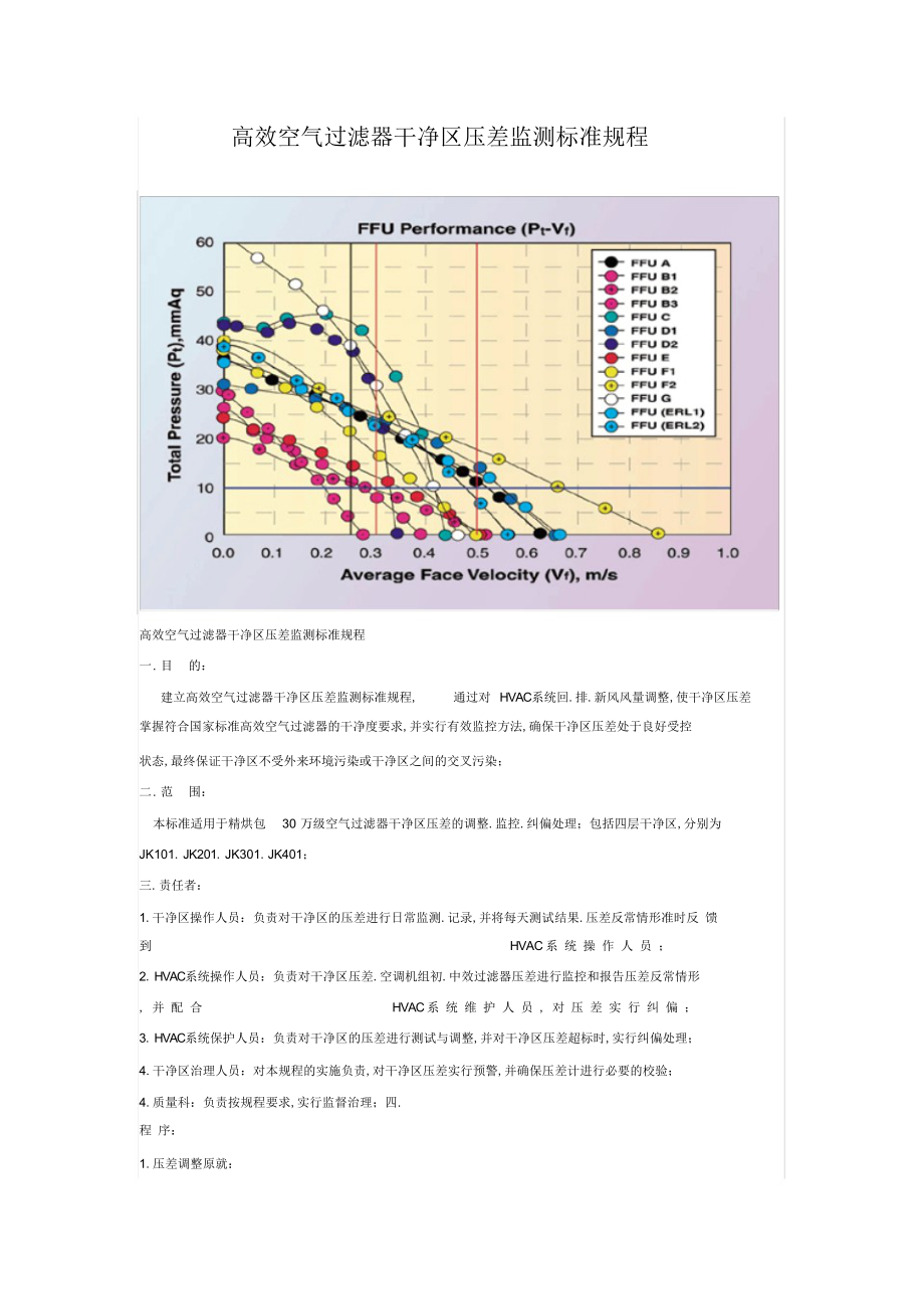 2022年2022年高效空气过滤器洁净区压差监测标准规程-净化厂房-洁净手术室_第1页