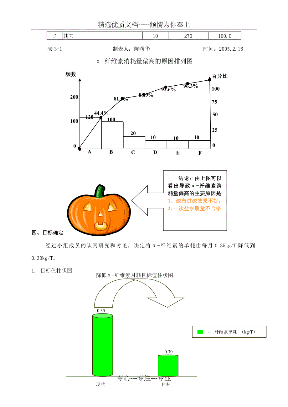 中石化江汉油田分公司盐化工总厂氯碱分厂电解车间QC小组--降低α-纤维素的消耗氯碱厂电解车间剖析(共13页)_第3页