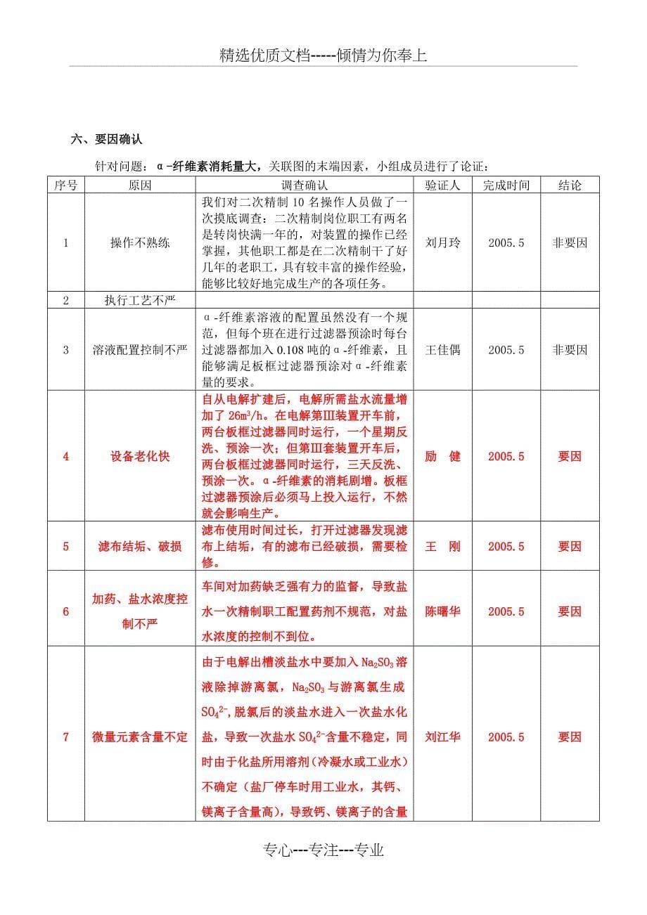 中石化江汉油田分公司盐化工总厂氯碱分厂电解车间QC小组--降低α-纤维素的消耗氯碱厂电解车间剖析(共13页)_第5页