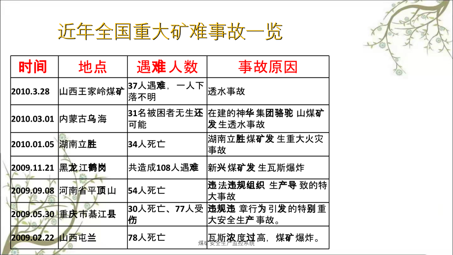 煤矿安全生产监控系统PPT课件_第2页