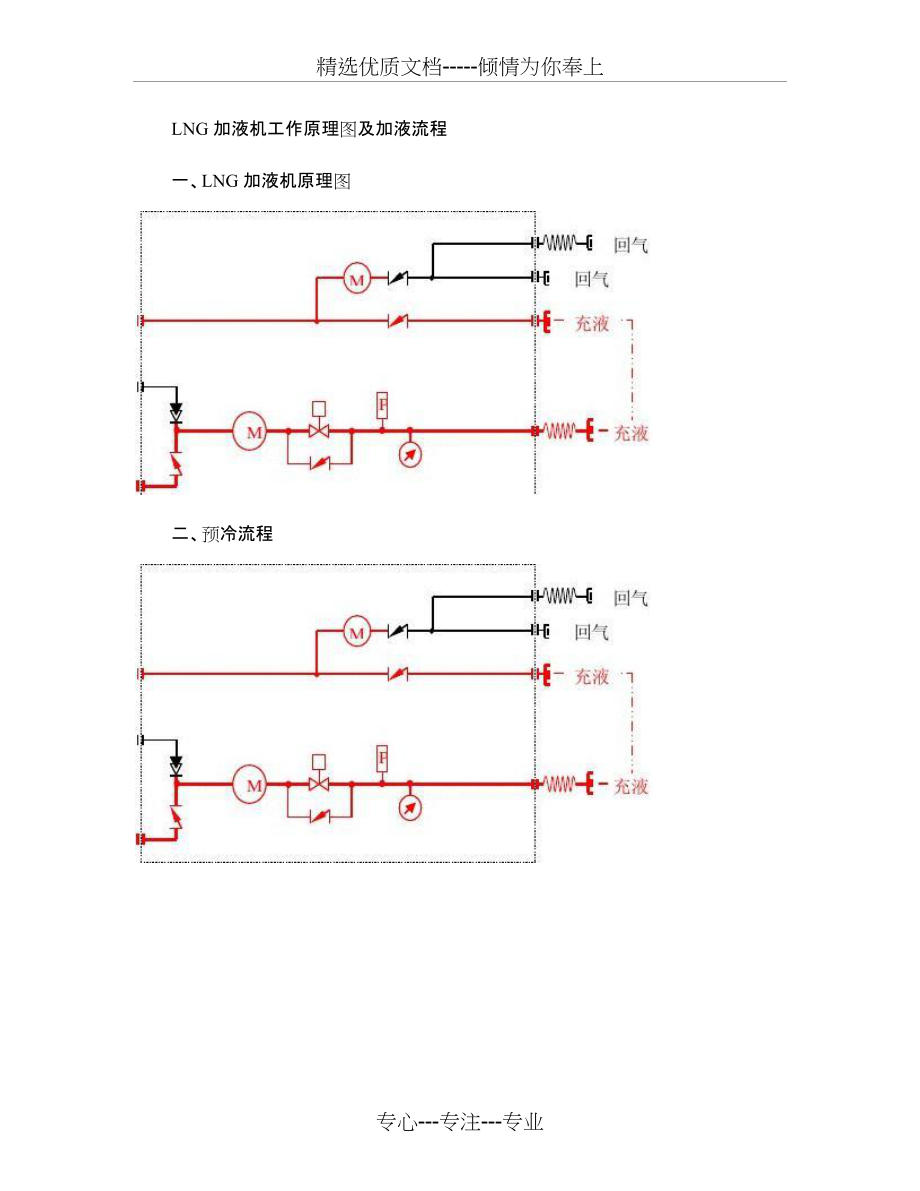 LNG加气机工作原理图及加气流程(共6页)_第1页