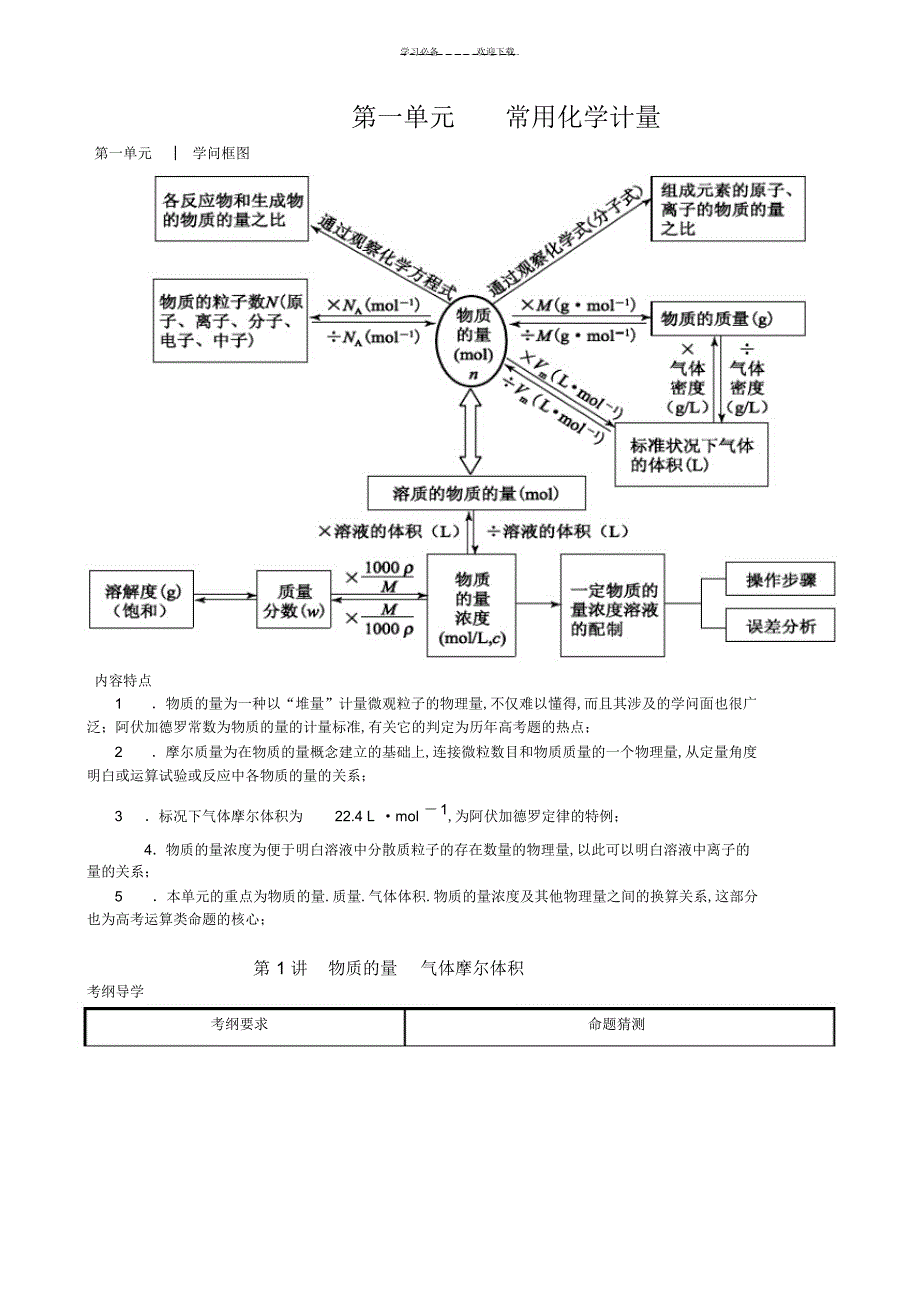 2022年2022年高考化学专题复习物质的量_第1页