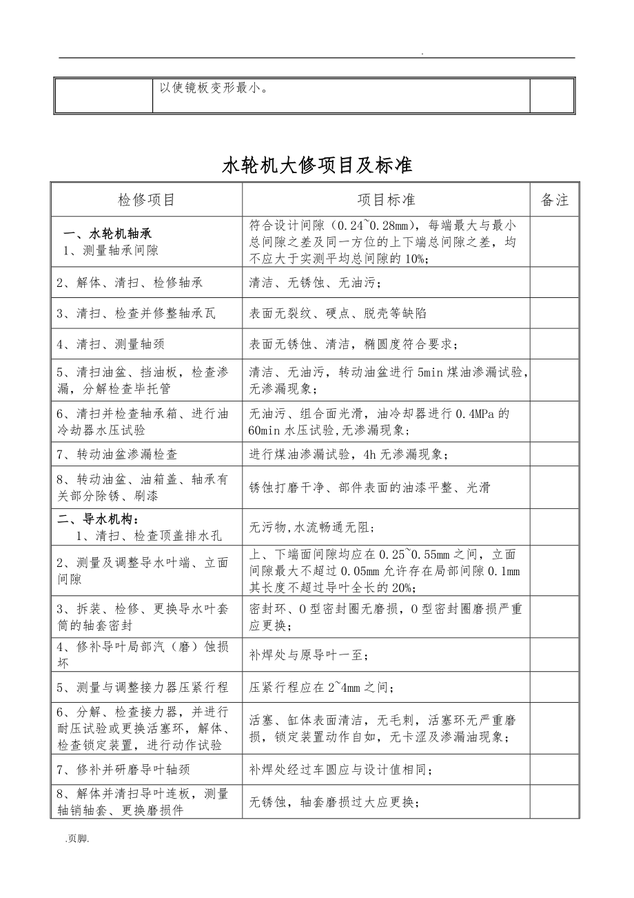 发电机大修项目与质量标准_第4页