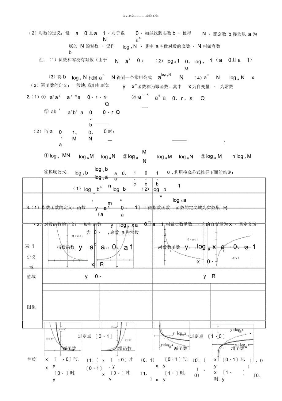 2022年2022年高考文科数学总复习知识点_第5页