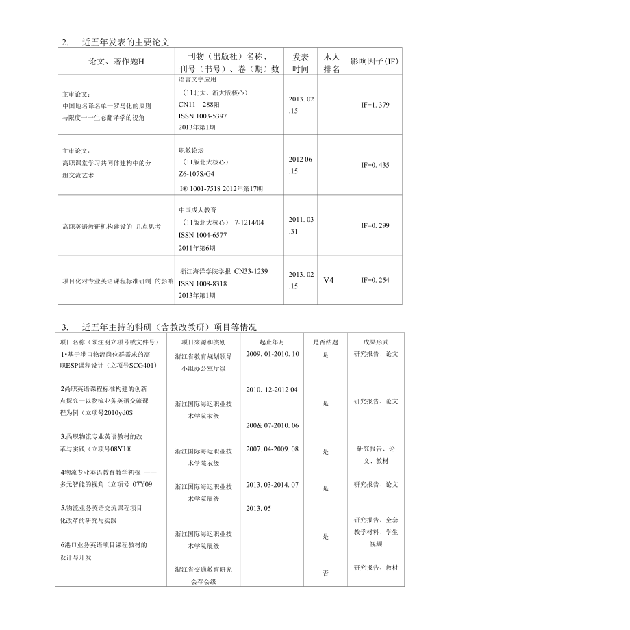 《实用英语》日常商务英语+大学英语四级班_第2页