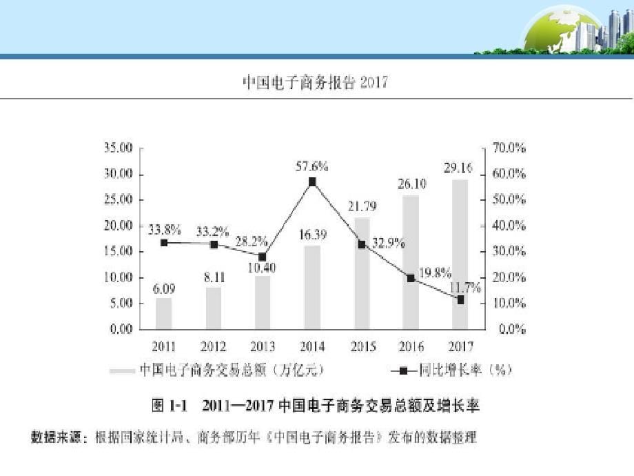 第一章-跨境电子商务概述_第5页