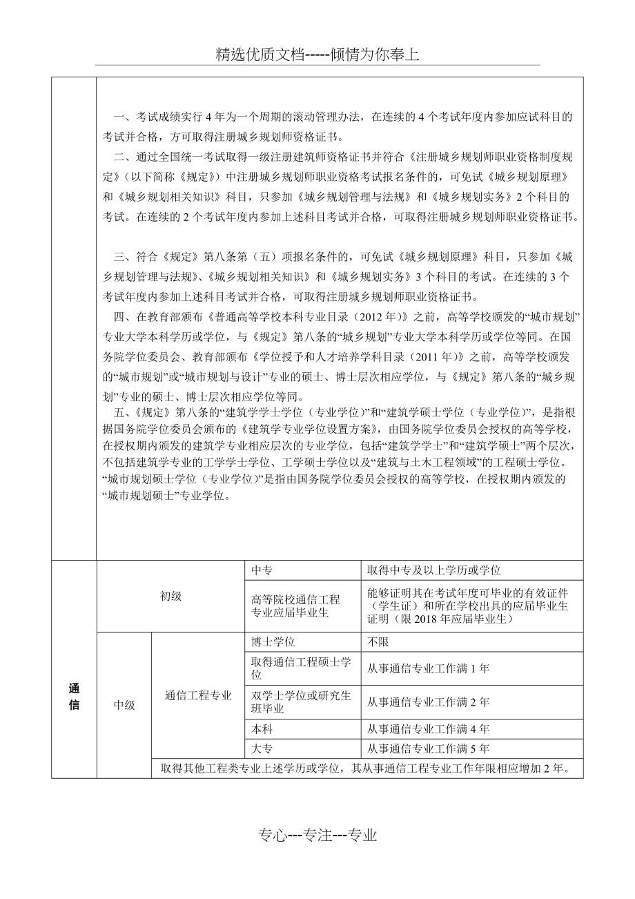 消防工程师报考条件(共5页)_第4页