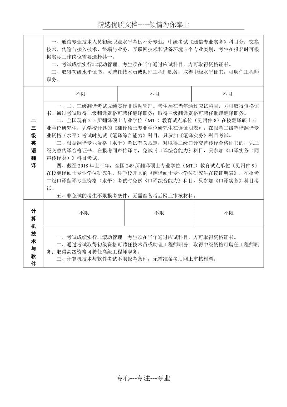 消防工程师报考条件(共5页)_第5页