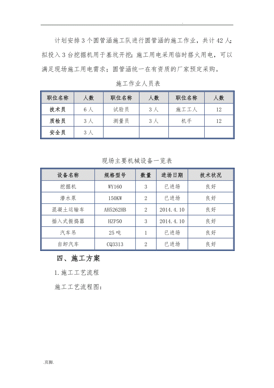 圆管涵工程施工组织设计方案（终)_第2页