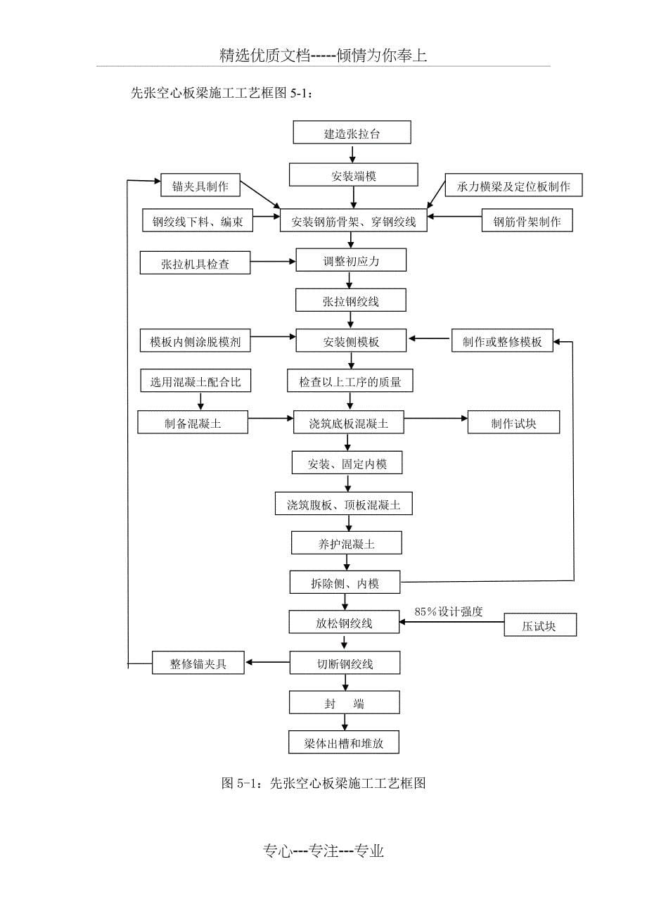 13米空心板梁施工方案要点(共21页)_第5页