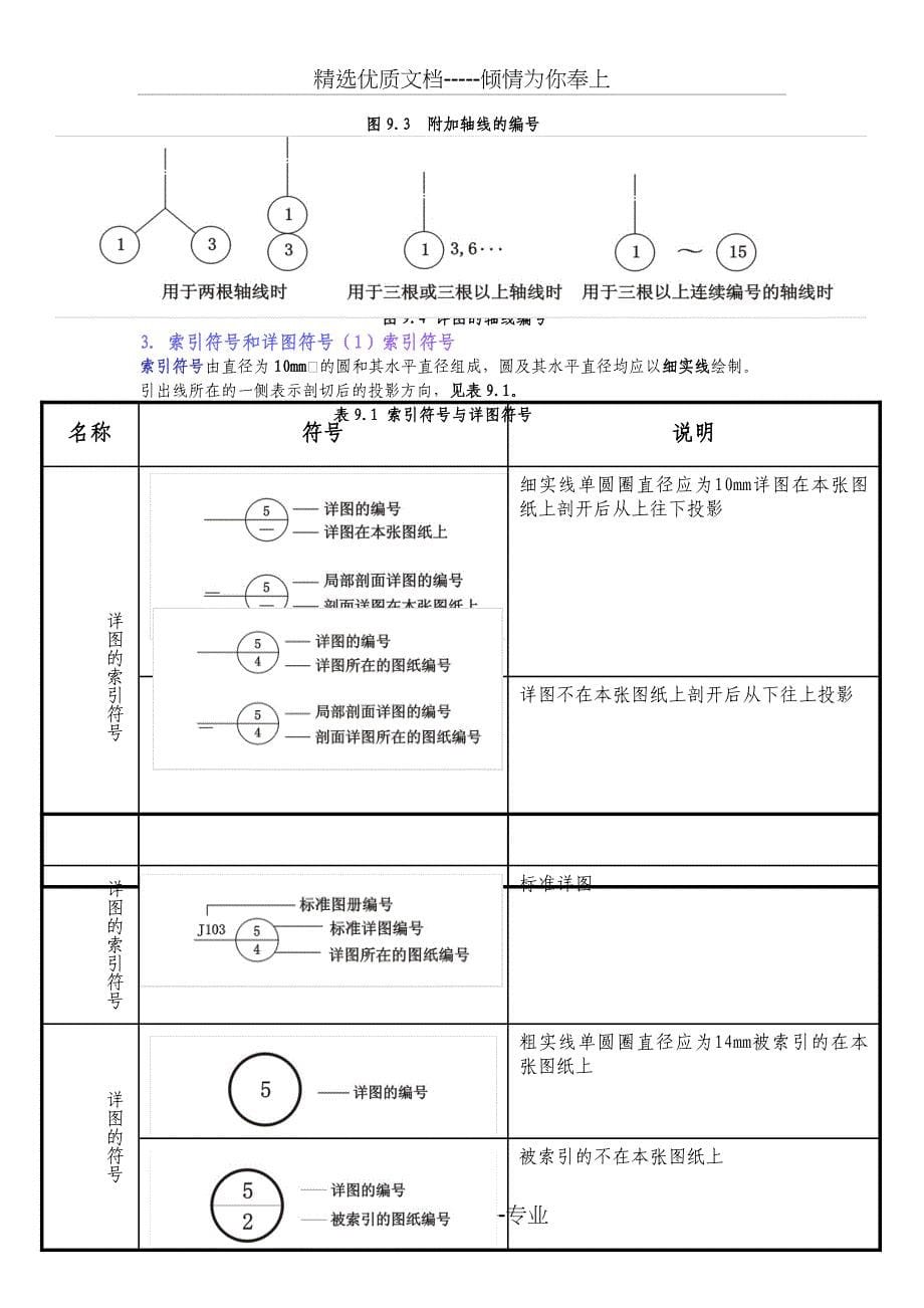 《土木工程识图》选学模块教案剖析(共25页)_第5页